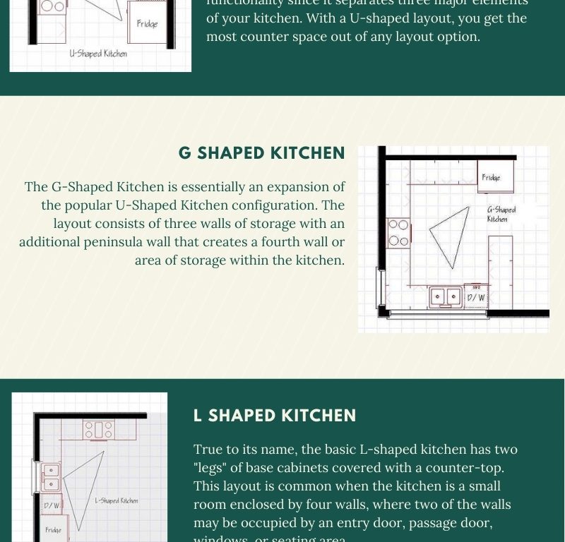 Green Modern Process Infographic